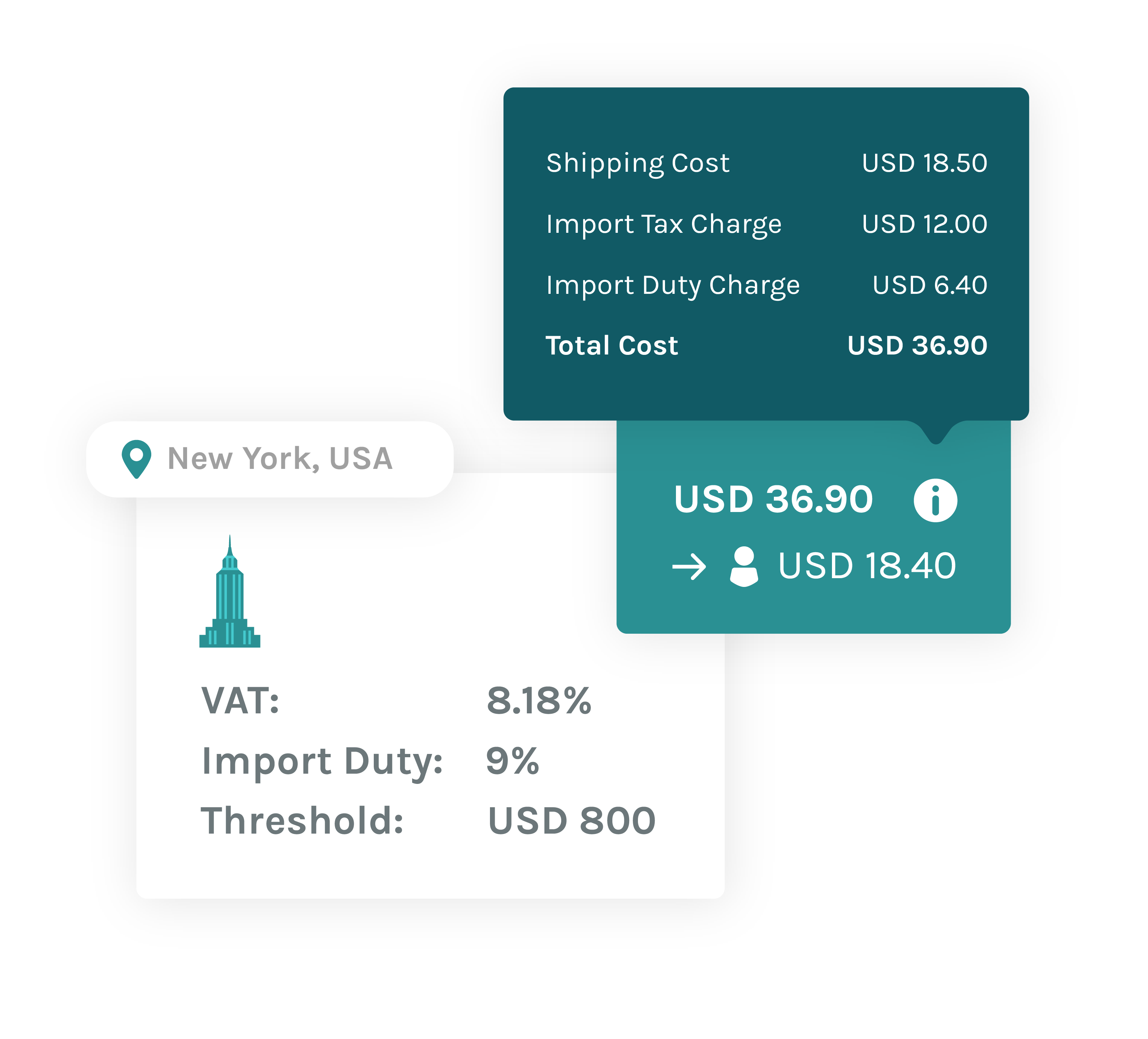 Full Pricing Visibility
